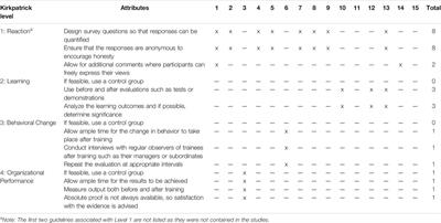 <mark class="highlighted">Construction Industry</mark> Training Assessment Framework